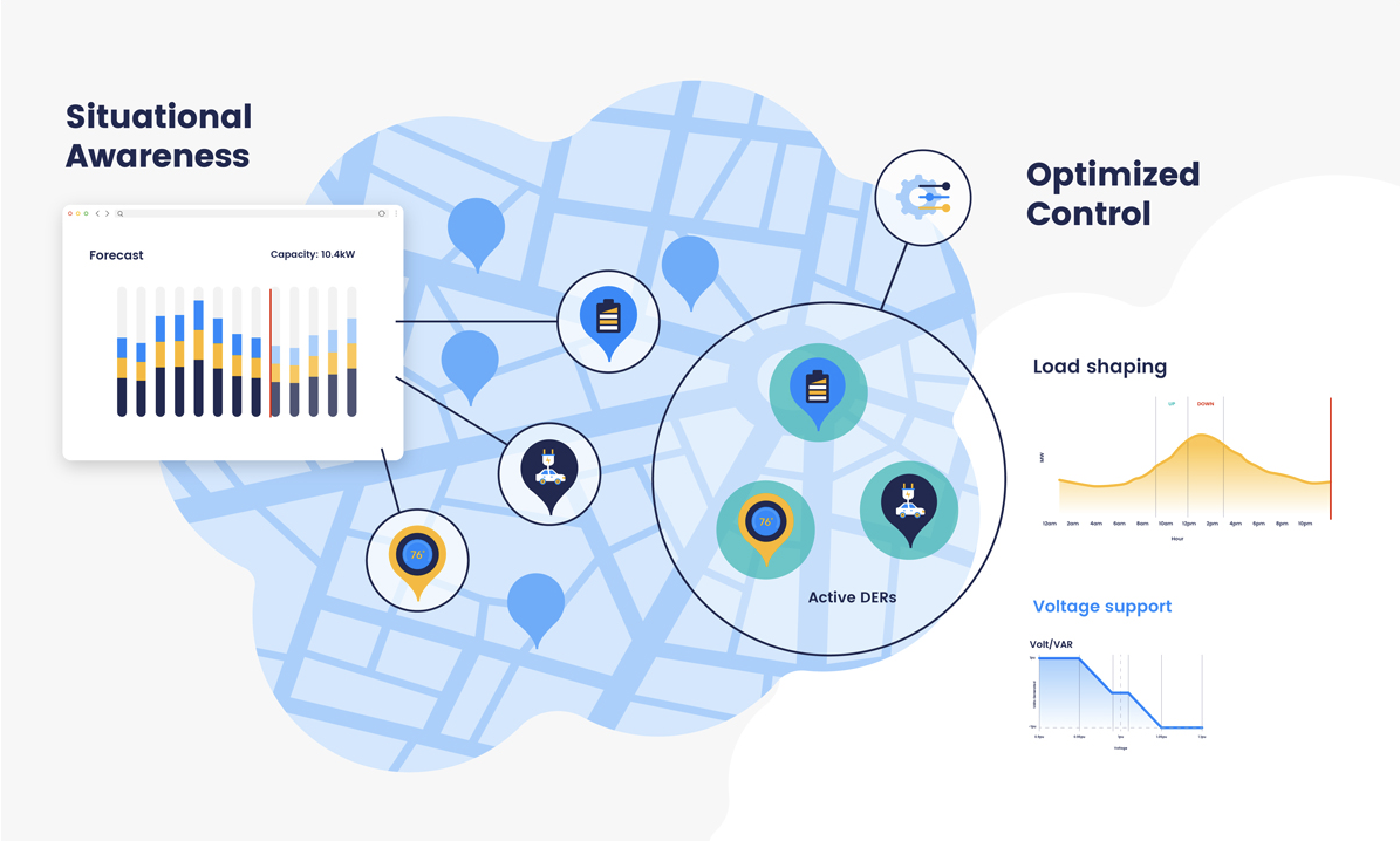 2021-In-Review-tile-situational-awareness-optimized-control