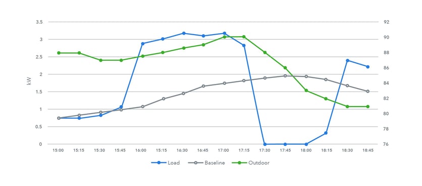 example dr vendor data graph.jpg